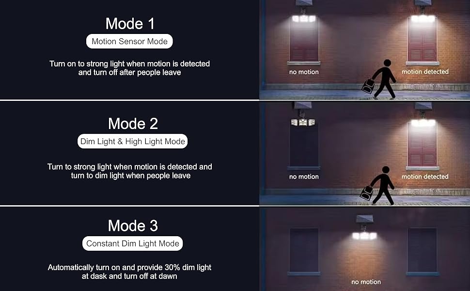 All Modes Explained for Neo Elect Solar Motion Sensor Light with 122 LED and 3 adjustable heads